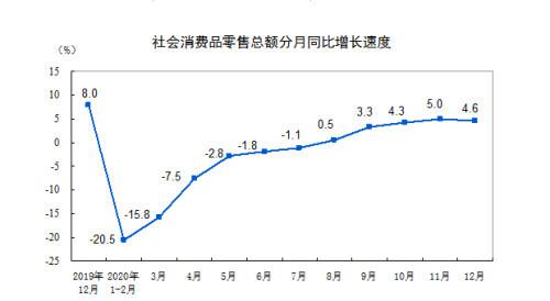 中国2020gdp成为全球唯一正增长，中美GDP经济对比情况