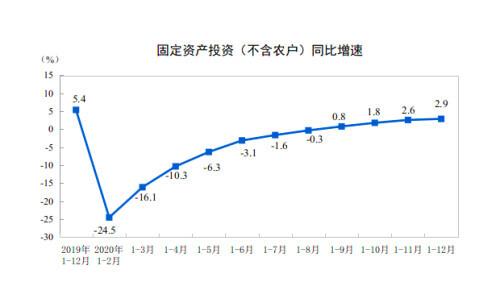 中国2020gdp成为全球唯一正增长，中美GDP经济对比情况
