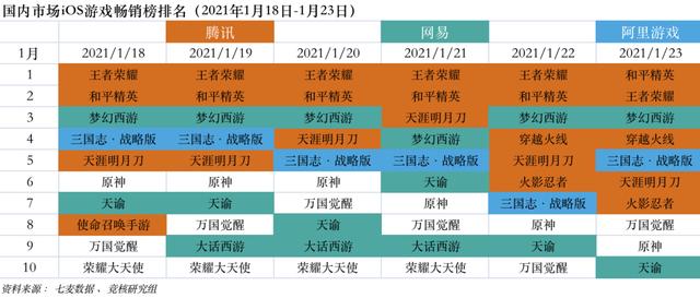 朝夕光年正在研发的游戏，朝夕光年布局休闲游戏发行