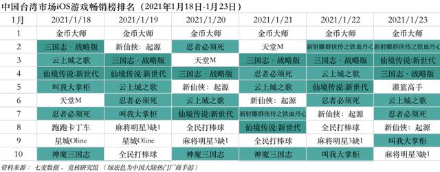 朝夕光年正在研发的游戏，朝夕光年布局休闲游戏发行