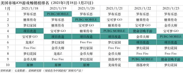 朝夕光年正在研发的游戏，朝夕光年布局休闲游戏发行