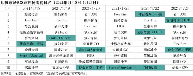 朝夕光年正在研发的游戏，朝夕光年布局休闲游戏发行