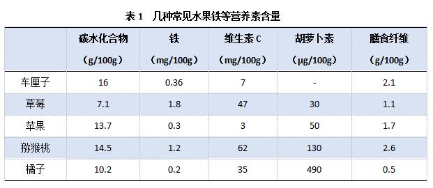 车厘子营养成分，车厘子的营养成分有多高（营养美味的车厘子太贵）