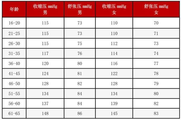 轻度糖尿病血糖多少(轻度糖尿病血糖值)
