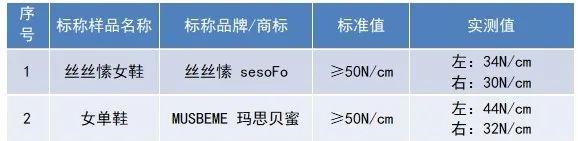 老年人的鞋子怎么选，老年人选鞋有哪些讲究