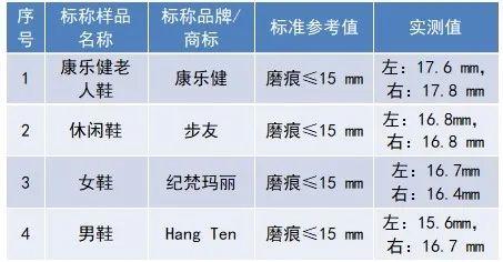 老年人的鞋子怎么选，老年人选鞋有哪些讲究