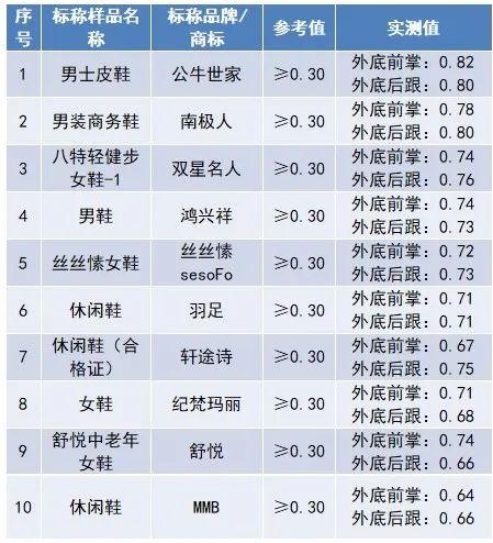 老年人的鞋子怎么选，老年人选鞋有哪些讲究