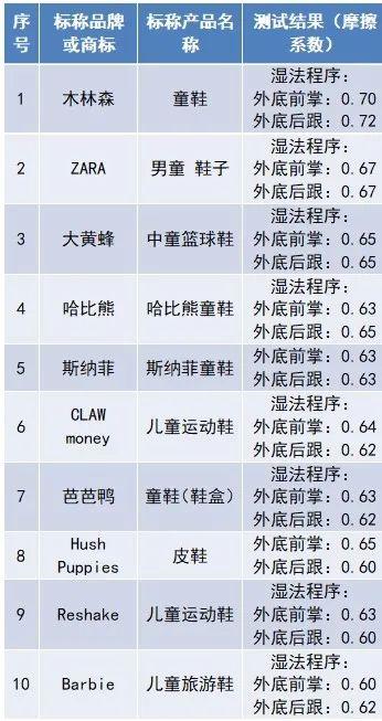 老年人的鞋子怎么选，老年人选鞋有哪些讲究