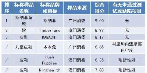 老年人的鞋子怎么选，老年人选鞋有哪些讲究