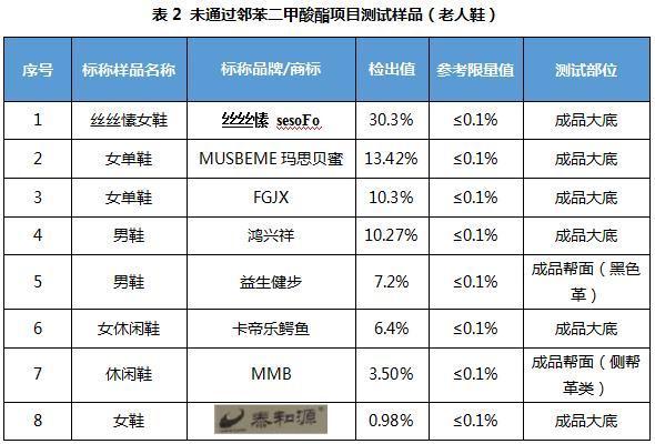 老年人的鞋子怎么选，老年人选鞋有哪些讲究