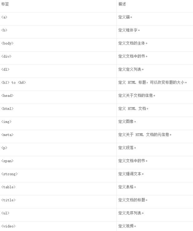 前端工程师深度解析，一文读懂前端定义、趋势