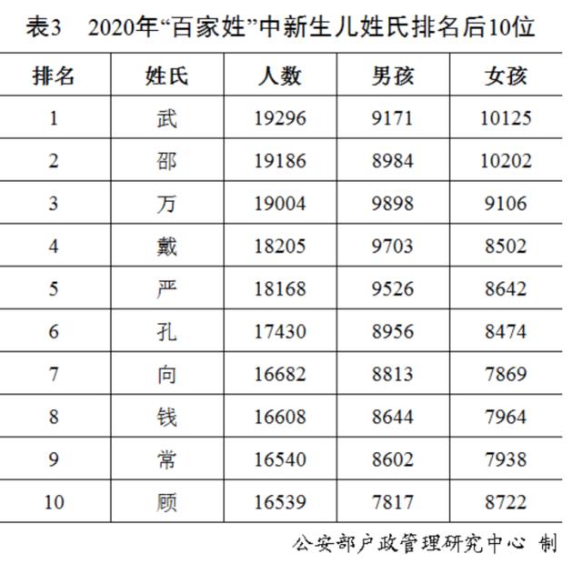 姓名大全20000个(简单姓名大全20000个)插图2