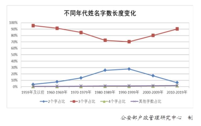 姓名大全20000个(简单姓名大全20000个)插图4