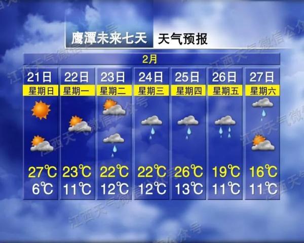 南昌40天天气预报，未来40天南昌的天气预报（狂降11雨雨雨）