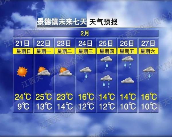 南昌40天天气预报，未来40天南昌的天气预报（狂降11雨雨雨）