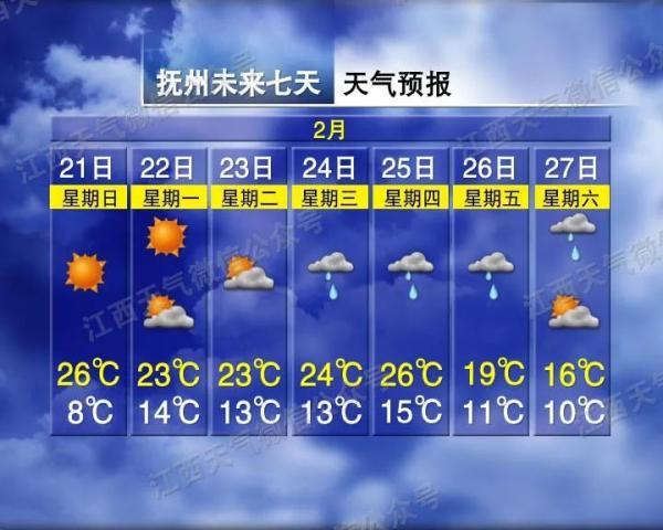 南昌40天天气预报，未来40天南昌的天气预报（狂降11雨雨雨）