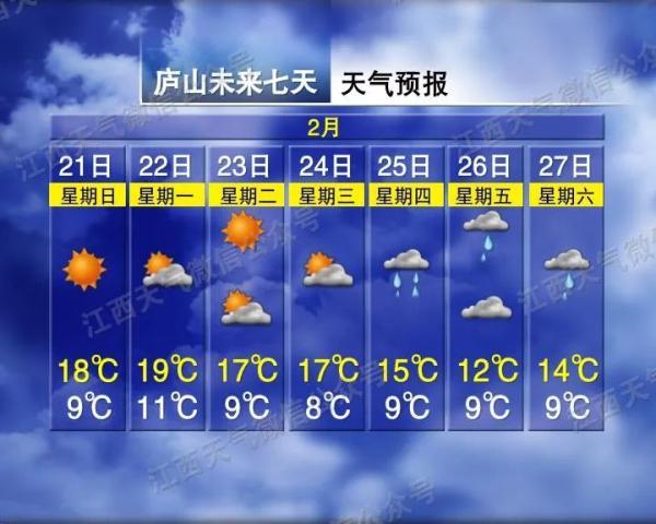 南昌40天天气预报，未来40天南昌的天气预报（狂降11雨雨雨）