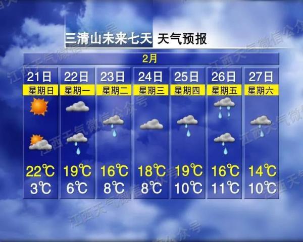 南昌40天天气预报，未来40天南昌的天气预报（狂降11雨雨雨）