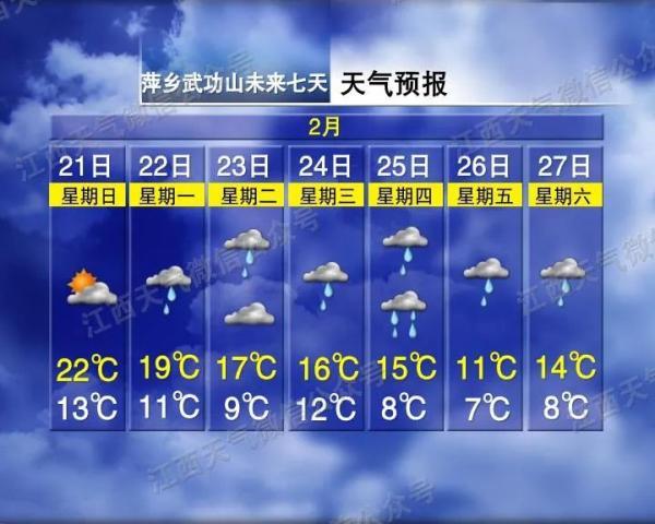 南昌40天天气预报，未来40天南昌的天气预报（狂降11雨雨雨）