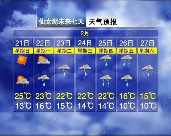 南昌40天天气预报，未来40天南昌的天气预报（狂降11雨雨雨）