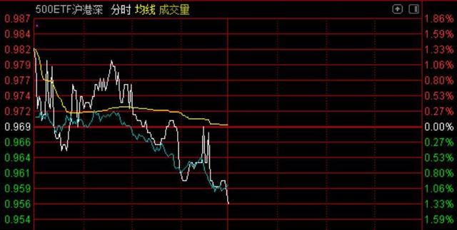 500etf包含什么股票生物科技软件沪港深500被集中扫货