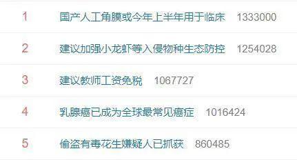 人工角膜3000和6000有什么区别，南阳南石眼科丨角膜塑形镜配戴分享
