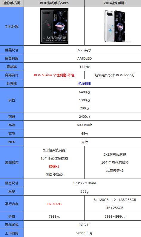  rog游戏手机5和5s区别，ROG5s/Pro国行明晚发