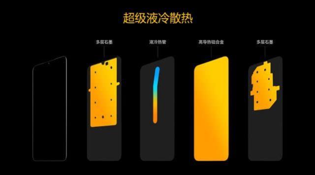 iqoo neo 5最适合的散热器，我们拿iQOO