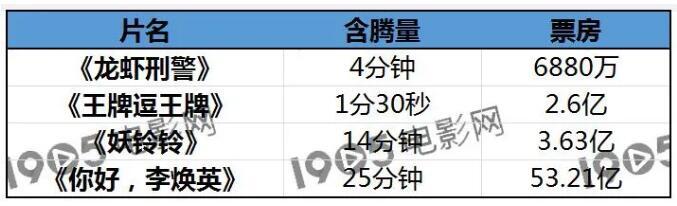 沈腾最新电影是什么，沈腾将要新出的电影