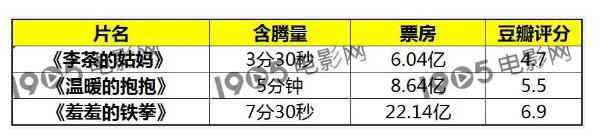 沈腾最新电影是什么，沈腾将要新出的电影