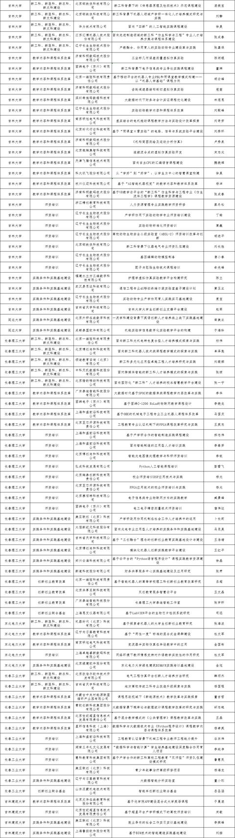 吉林省大学排名，吉林省38所高校排名（，吉林2所大学稳居全国百强）