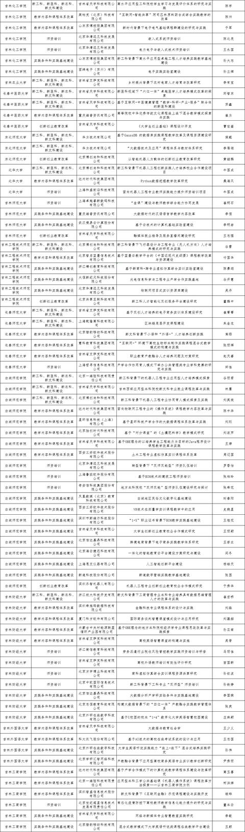 吉林省大学排名，吉林省38所高校排名（，吉林2所大学稳居全国百强）