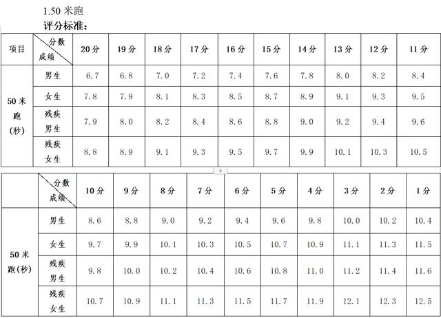 中考糖尿病(糖尿病初中生)