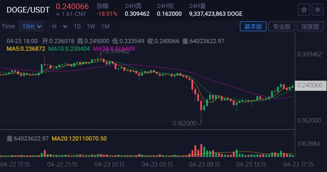 以太坊币大跌（惨烈！比特币一天暴跌10%，7500亿蒸发，50万人爆仓！是被拜登吓的？）