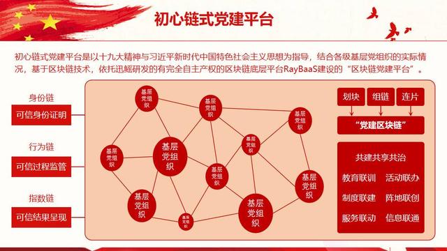 区块链设备（迅鳐科技作为四川唯一一家区块链技术企业代表参展丨聚焦数字中国建设峰会）