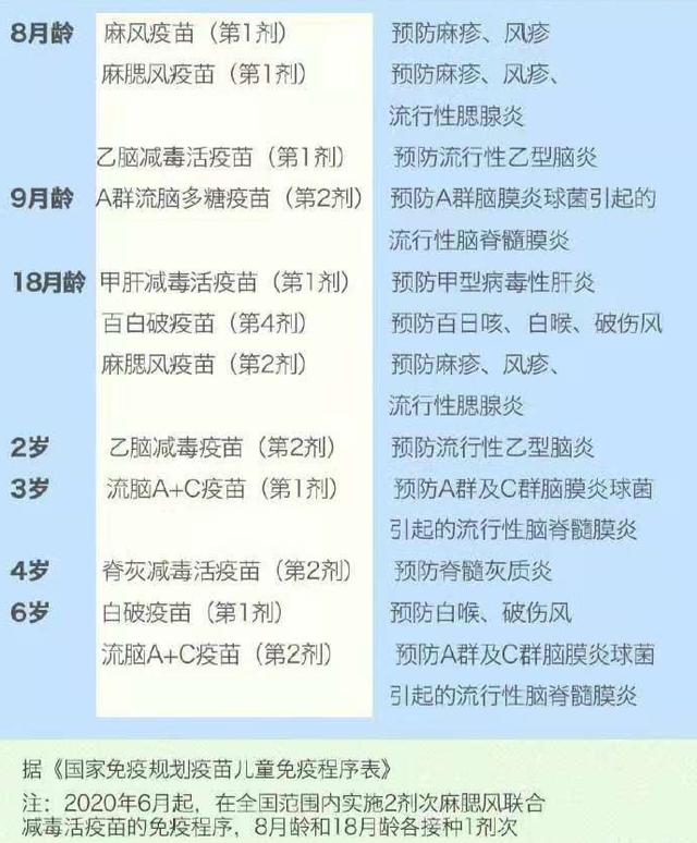 免费疫苗有哪些，国内接种的疫苗都是哪些（HPV疫苗首针免费接种机会来了）