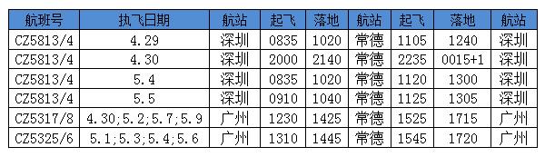常德机场五一增开12班次广州，常德机场航班最新