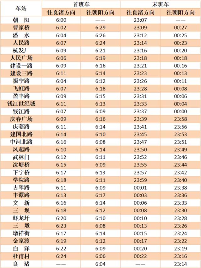 杭州地铁运营时间，注意杭州地铁运营时间调整（杭州地铁运营时间有调整）