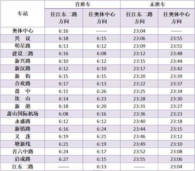 杭州地铁运营时间，注意杭州地铁运营时间调整（杭州地铁运营时间有调整）