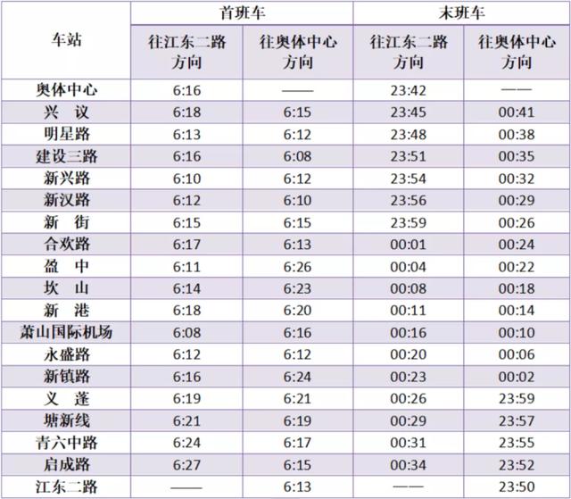 杭州地铁运营时间，注意杭州地铁运营时间调整（杭州地铁运营时间有调整）