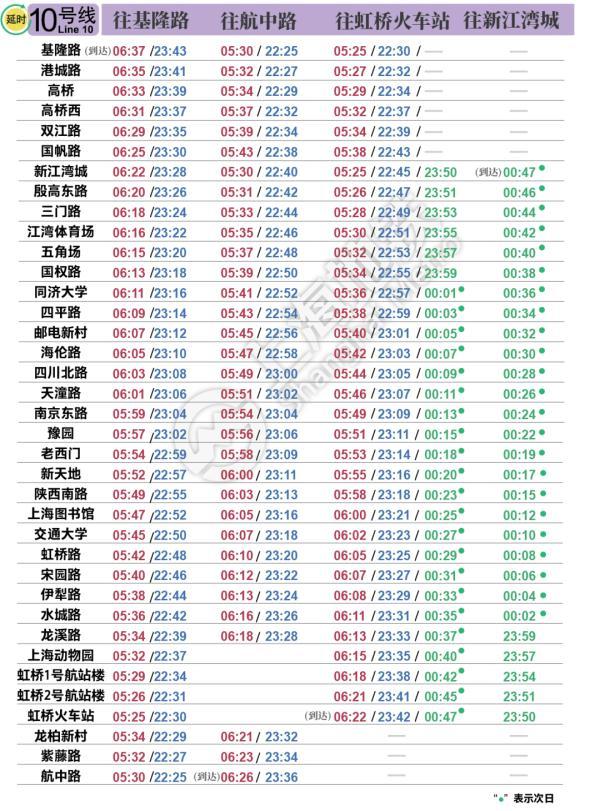 上海地铁首末班车时刻表，上海地铁最新首末班车时刻表公布（最新上海地铁首末班时间表）