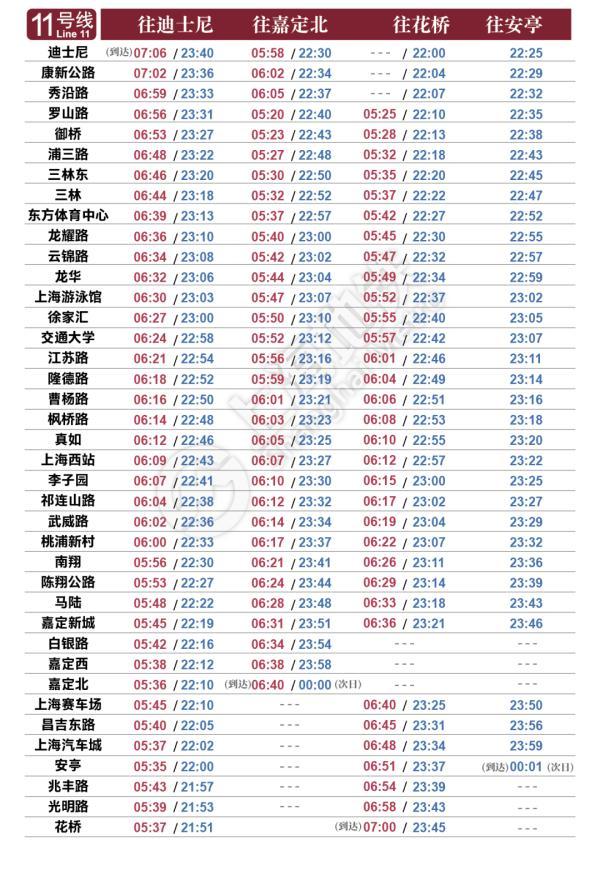 上海地铁首末班车时刻表，上海地铁最新首末班车时刻表公布（最新上海地铁首末班时间表）