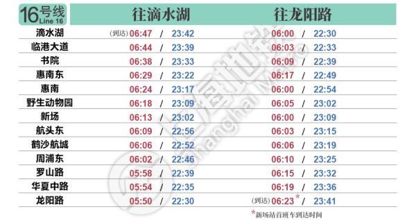 上海地铁首末班车时刻表，上海地铁最新首末班车时刻表公布（最新上海地铁首末班时间表）