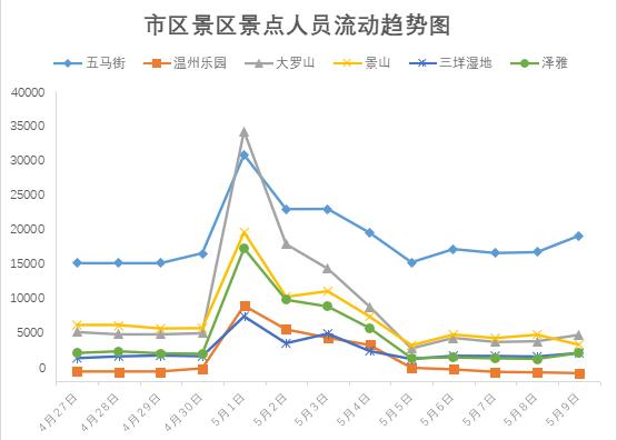 今天的铁路温州南站就一个字，温州老火车站有新变化吗