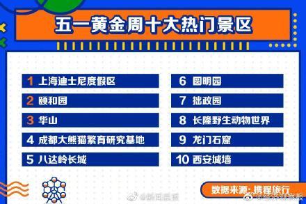 五一北京哪里好玩，北京五一旅游区域有哪些景区