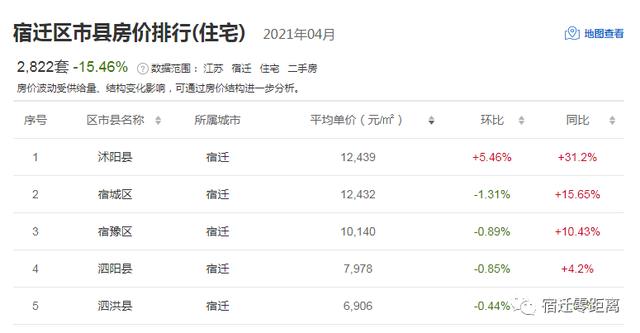 宿迁市泗洪县房价多少一个平米，宿迁9月170个小区房价曝光