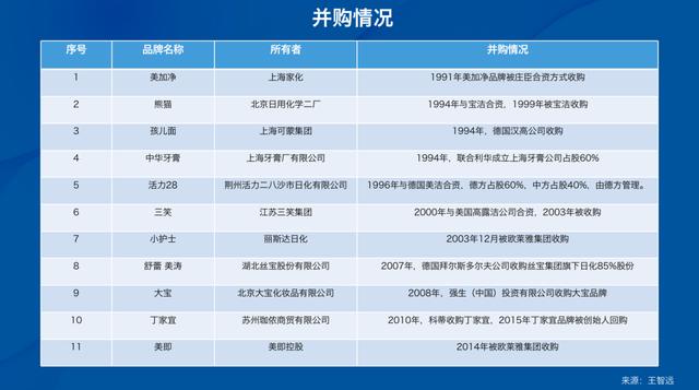 化妆品网络营销，化妆品网络营销模式分析