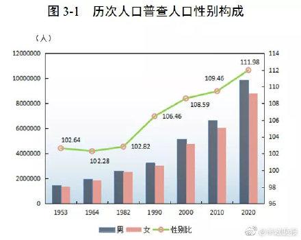 广州市常住人口，广州市常住人口和外来人口比例（全国人口流入TOP1）