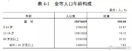 广州市常住人口，广州市常住人口和外来人口比例（全国人口流入TOP1）