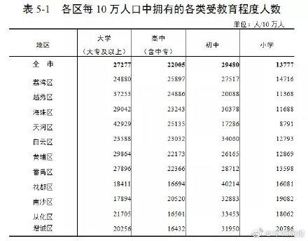 广州市常住人口，广州市常住人口和外来人口比例（全国人口流入TOP1）